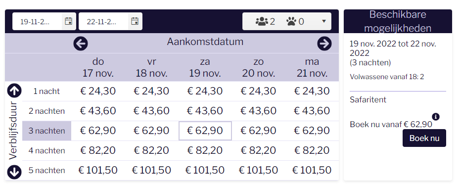 prijsbeschikbaarheidsoverzicht