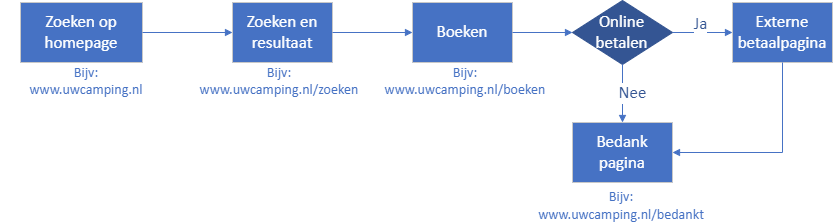 Schema online boeken