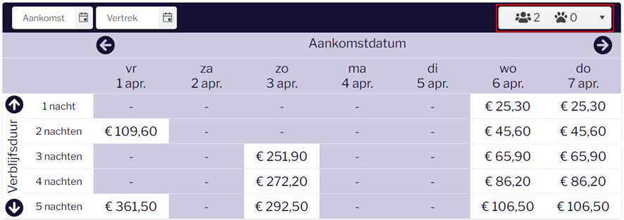 prijsbeschikbaarheidsoverzicht met reisgezelschap